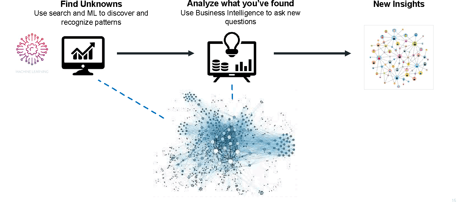 Unified Data Lake